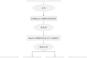 高效礦山采礦系統