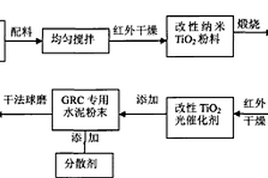 極貧釩鈦磁鐵礦的選礦系統