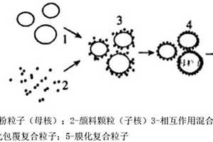 煤礦開采的煤礦機電設備