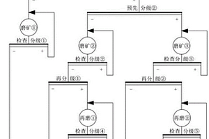 低品位鈦鐵礦石的磁－浮聯合選礦方法