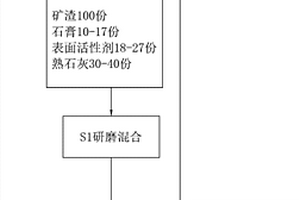 磨礦流程所需礦石粒度的確定方法