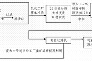 利于煙氣余熱回收的260m2燒結裝置及釩鈦磁鐵礦燒結礦的制備方法