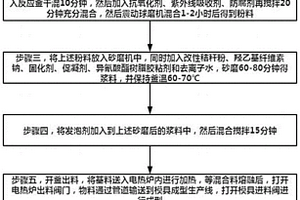 露天煤礦礦區廢棄裸地生態修復方法