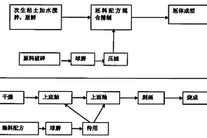 粗粒級硼鎂鐵礦礦化聯產的生產工藝