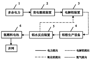 用生活垃圾焚燒飛灰與磷礦尾礦制成的燒結磚及其制備方法