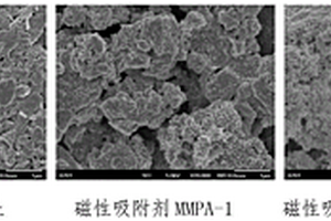 銅礦廢石綜合利用方法及系統
