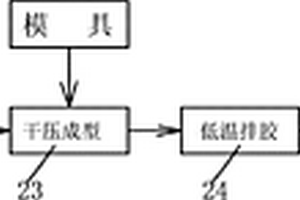 鐵礦尾礦固化劑、制備方法與使用方法