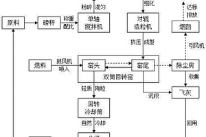 靜態深度還原磁化鐵礦石的工藝系統及利用該系統深度還原磁化鐵礦石的方法
