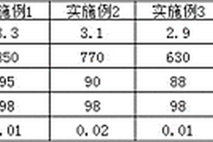 以鉛鋅礦浮選礦渣為原材料制建筑制品及預制構件的配方