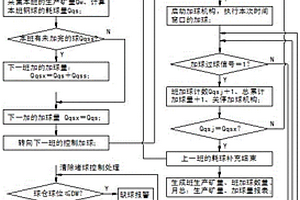 光熱發電儲能陶粒制備方法