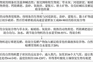 用于礦山中的卸礦井安全防護網