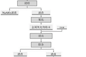 倉前濕式預選法磁選混合礦的選礦方法