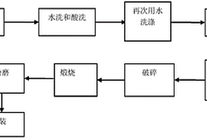 固化穩定化尾礦和/或礦渣中重金屬砷的方法