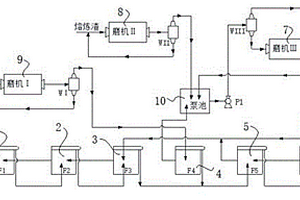 錳鐵礦渣生產復合礦物摻合料的方法