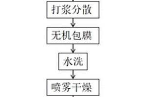 用含釩礦石或含釩礦渣生產五氧化二釩的方法