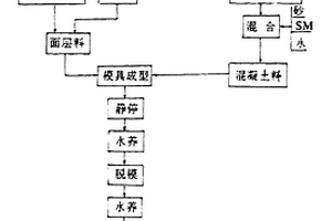 防止礦山尾礦庫從初期壩滲漏渾水的結構