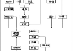 有色金屬礦山開采用選礦設備