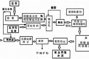 新型煤礦井下綠色高效運輸方法