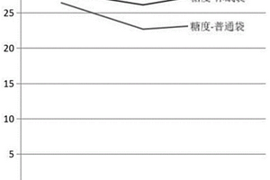 深海采礦揚礦系統的給料裝置