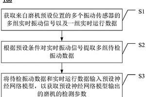 高精度圓錐破碎機