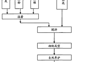 單缸液壓圓錐破碎機模糊控制系統