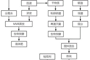 破碎機襯板