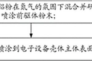 出料粒度可調的立式復合式破碎機