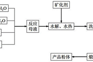 鈉基膨潤土粉碎用齒破設備