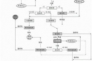 測定鋼渣中磁性鐵含量及其粒徑分布的方法