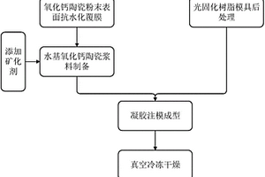 立式鏈條破碎機