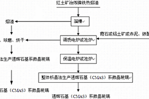 穩定工作地質取樣粉碎裝置