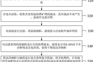 環保型重鈣加工用破碎設備