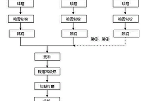 可逆式三合一綜合破碎裝置