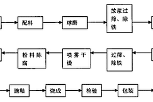 凹凸棒火山碎屑巖粘土質熟料粉