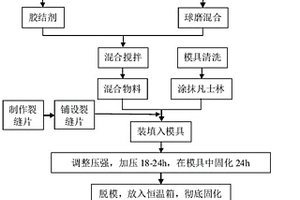火山碎屑巖網狀凝膠泡沫泥漿防滅火劑