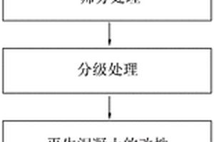 大功率懸臂式緊湊型破碎裝置
