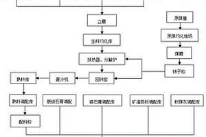 鋁礬土生產用原料粉碎裝置