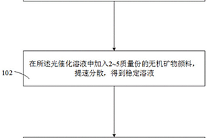 鈦粉生產用粉碎裝置