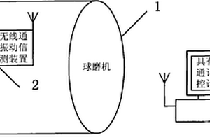 低介電損耗介質陶瓷及其制備方法