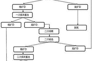 輥盤式破碎機
