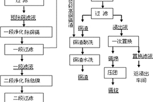 新型多級粉碎及分級磨機