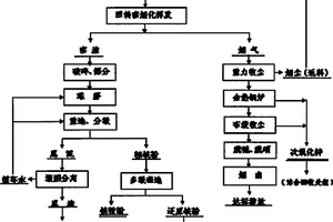 可優化破碎工藝的自動化模擬量電控設備