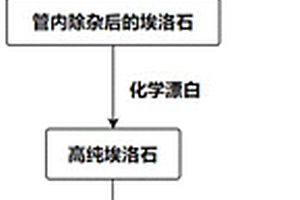 自適應硬巖沖擊回轉破碎系統
