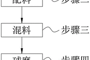 稀土破碎初步磁選裝置
