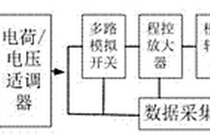 球團焙燒法制備高強輕集料的方法