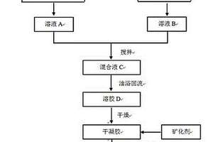 立轴高能破碎机