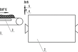 電解錳渣高溫煅燒制硫酸錳循環利用新工藝