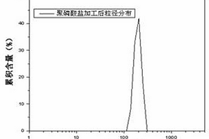 改進結構的重型破碎錘