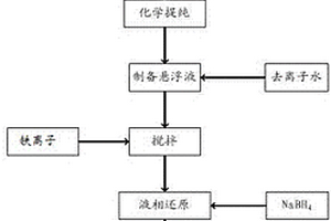 石英加工用破碎裝置