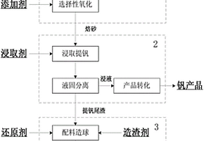 破碎生產線